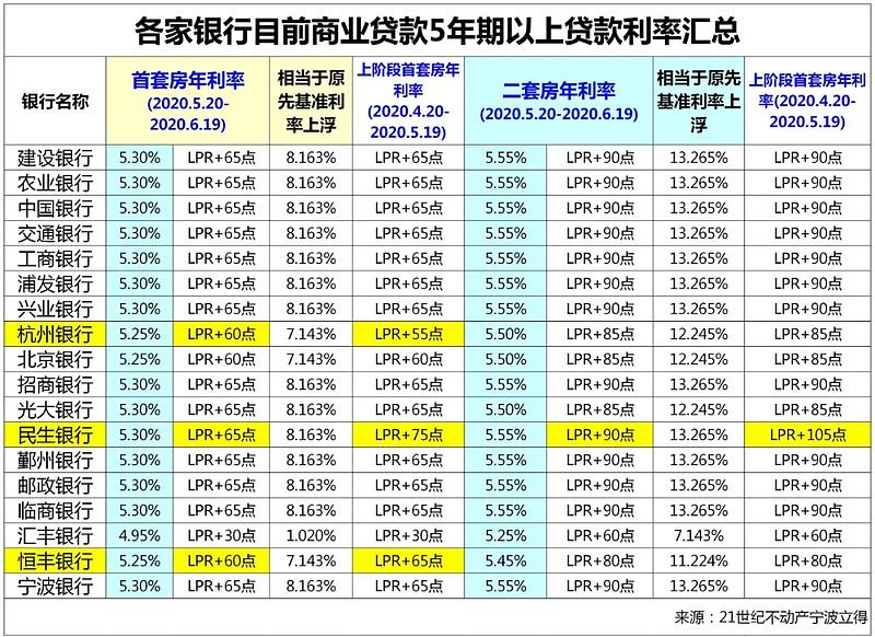 青岛城阳区房产抵押贷款办理流程. 房产抵押贷款利率. 房产抵押贷款注意事项